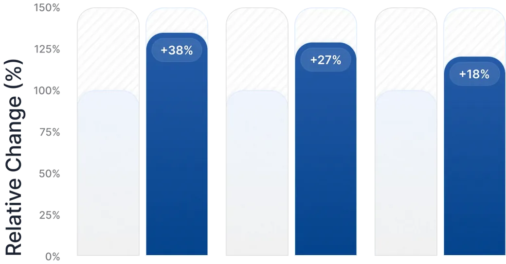 Key mechanism benefits chart